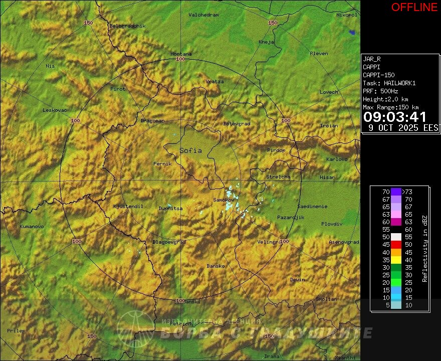 София (Радар Ярлово)